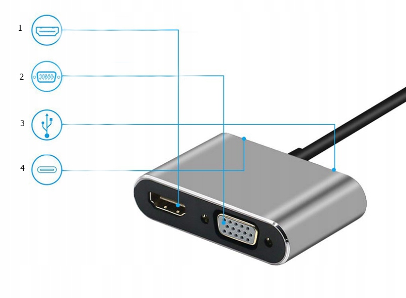 ADAPTER HUB Przejściówka USB-C 4W1 HDMI 4K VGA USB Zenwire - Zdjęcie nr 2