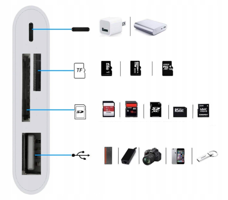 Adapter Czytnik Kart Lightning micro SD USB iPhone - Zdjęcie nr 2