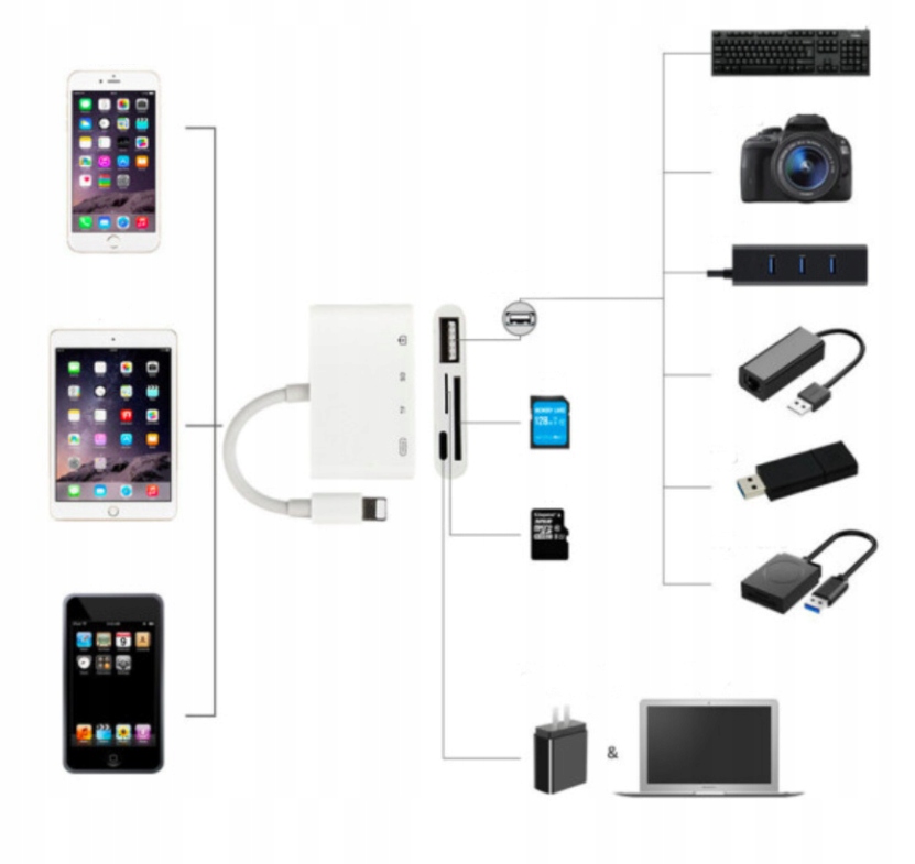 Adapter Czytnik Kart Lightning micro SD USB iPhone - Zdjęcie nr 4