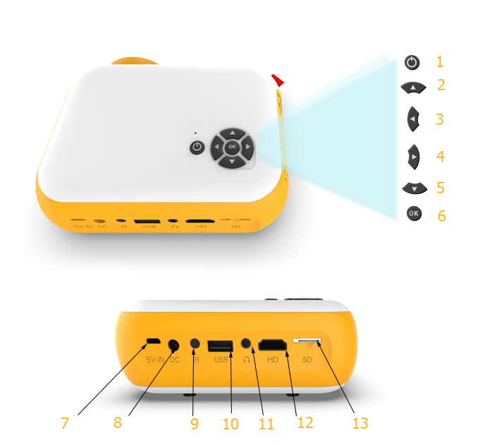 PRZENOŚNY RZUTNIK MINI PROJEKTOR LED FULL HD 1080p USB 1800lm 2000:1 100" cali Zenwire A10 - Zdjęcie nr 3