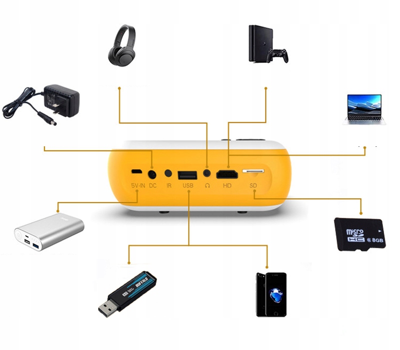 PRZENOŚNY RZUTNIK MINI PROJEKTOR LED FULL HD 1080p USB 1800lm 2000:1 100" cali Zenwire A10 - Zdjęcie nr 7